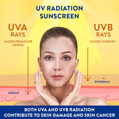 Cetaphil Sun Spf 30 Gel 100 ml