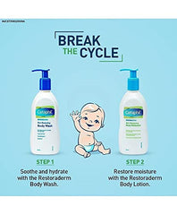 Cetaphil Restoraderm Body Moisturizer, 295ml